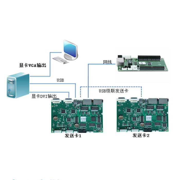 控制系統